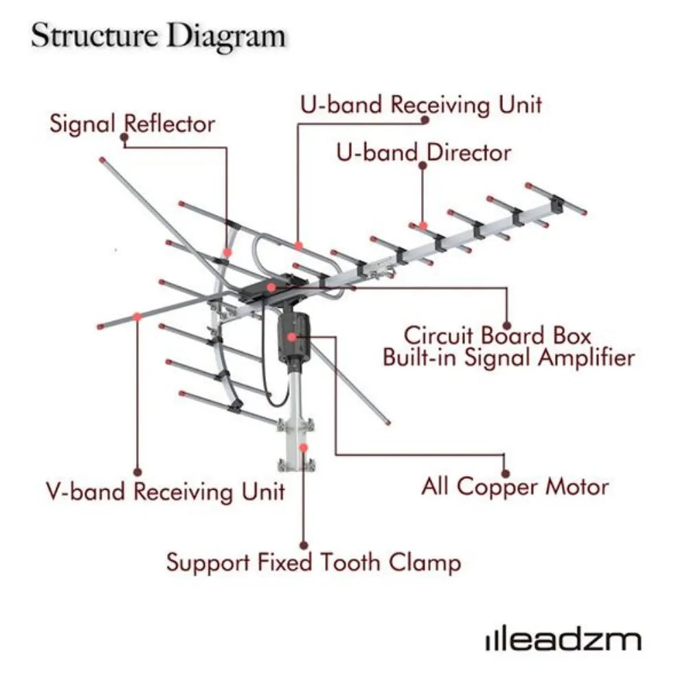 Elenxs TA-001 360 Rotation UV Antenna For 45-230 MHz And 470-860 MHz Outdoor