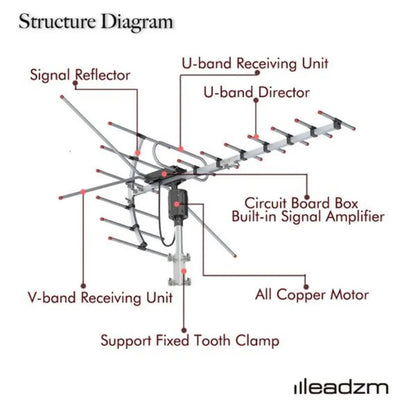 Elenxs TA-001 360 Rotation UV Antenna For 45-230 MHz And 470-860 MHz Outdoor