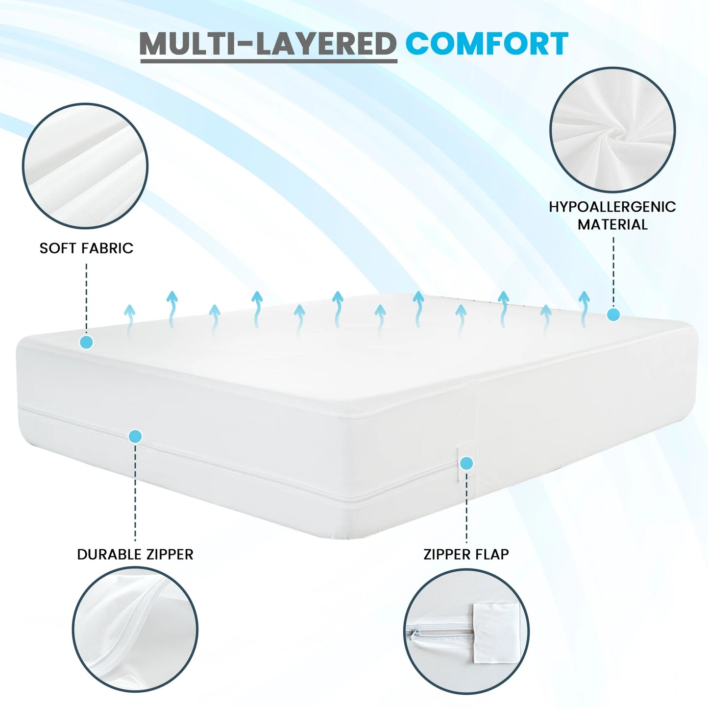 LUX Décor Mattress Encasement Bed Bug Proof Waterproof Protector