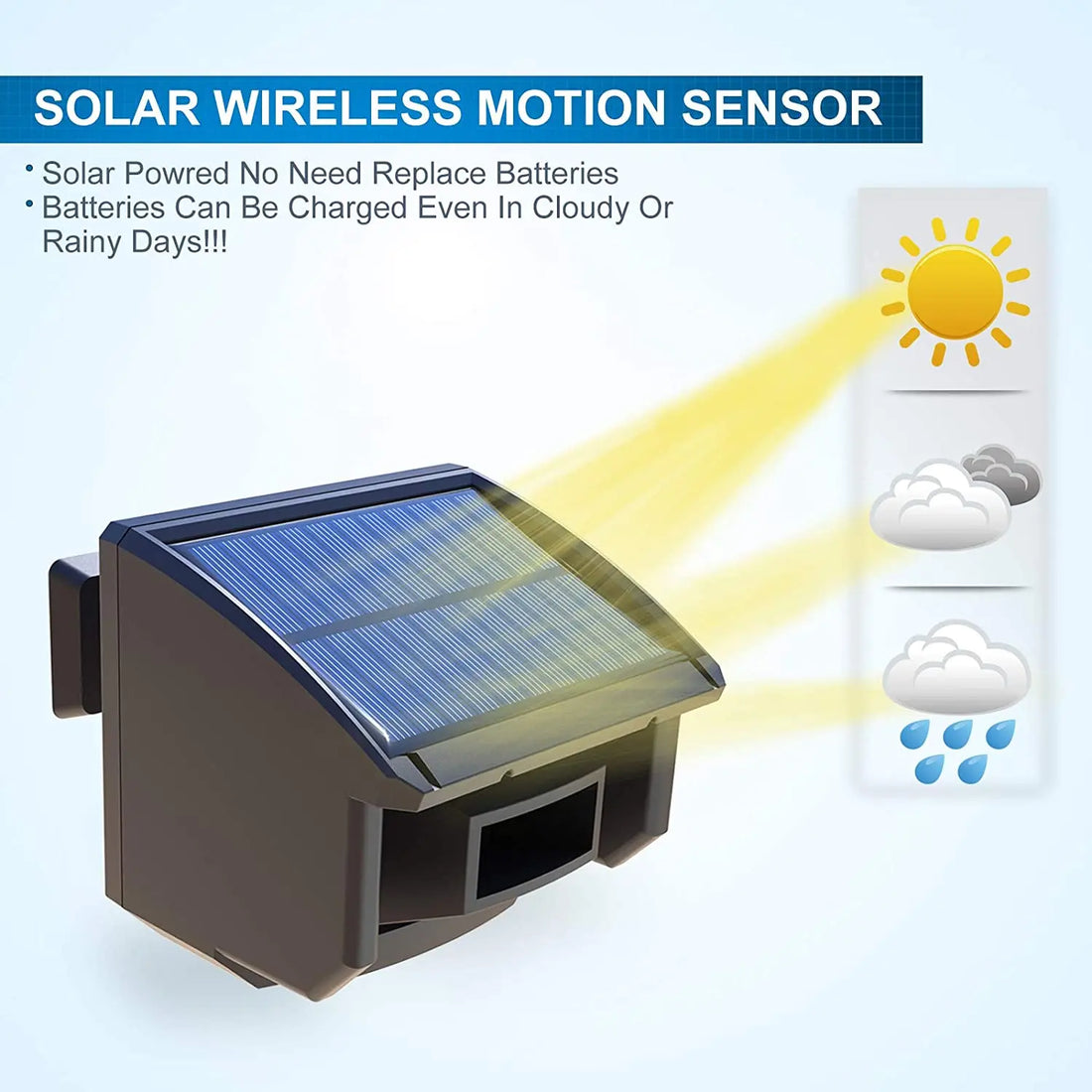 HTZSAFE Solar Wireless Driveway Alarm System With Motion Detectors