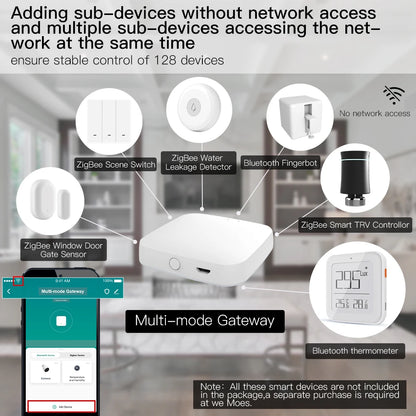 MOES Multi Mode Smart Gateway ZigBee WiFi Bluetooth Mesh Hub Tuya Alexa