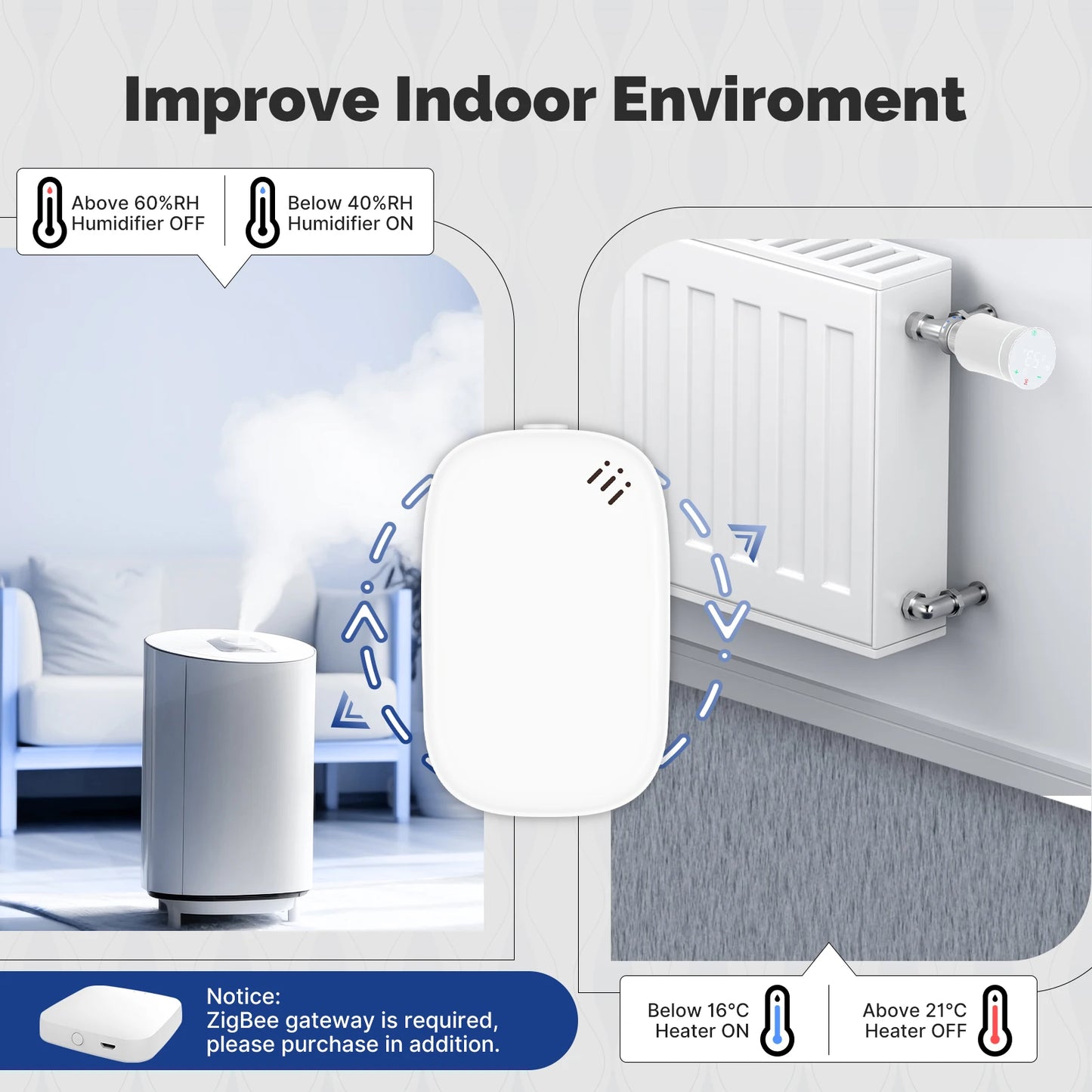 MOES Zigbee Smart Temperature Humidity Sensor Indoor Hygrometer