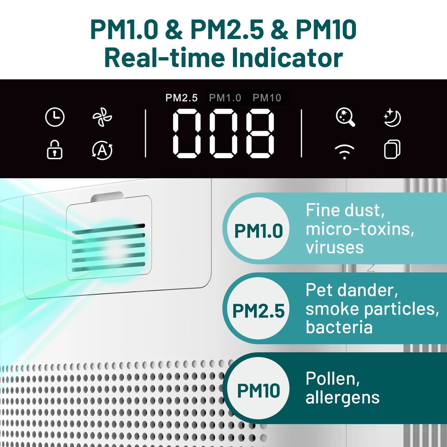 Jafända Air Purifier With APP Alexa True HEPA Activated Carbon