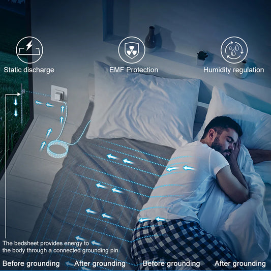 Astarexin Earthing Fitted Sheet With Conductive Silver Fiber