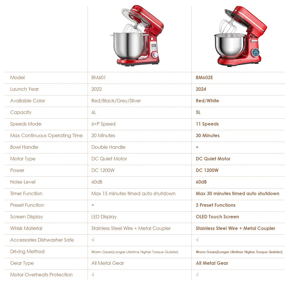 Biolomix Kitchen Stand Mixer With Blender Quiet Motor 6 Speed