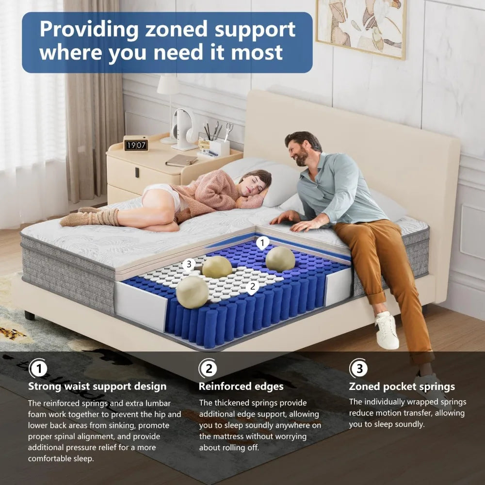 Hybrid Mattress With Pocketed Coils And Gel Memory Foam