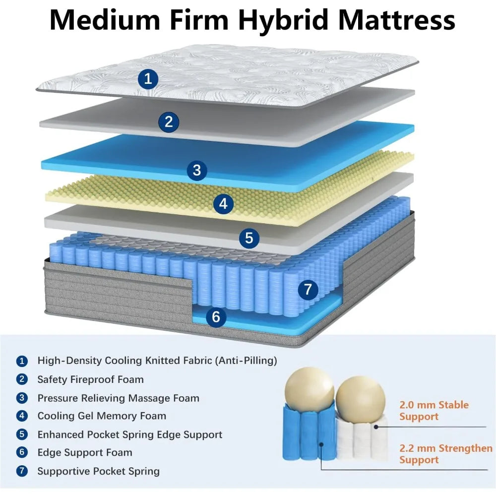 Hybrid Mattress With Pocketed Coils And Gel Memory Foam