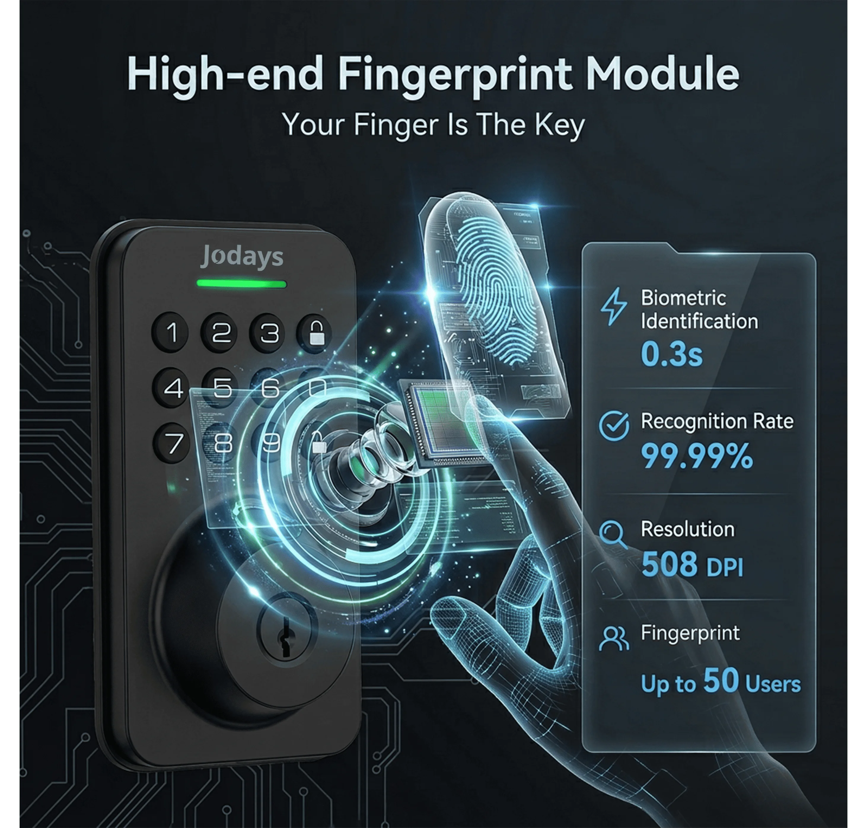 Jodays Smart Deadbolt Lock With Fingerprint, Keypad, App Control