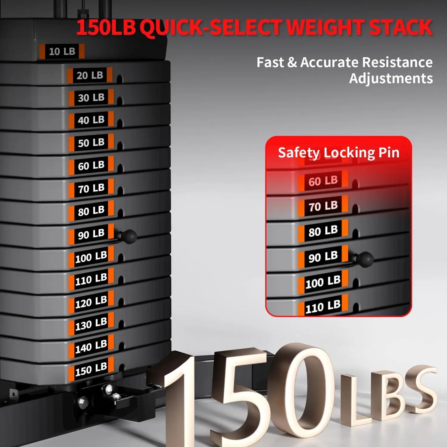 JEEKEE Complete In One Home Gym With 150 Pound Stack