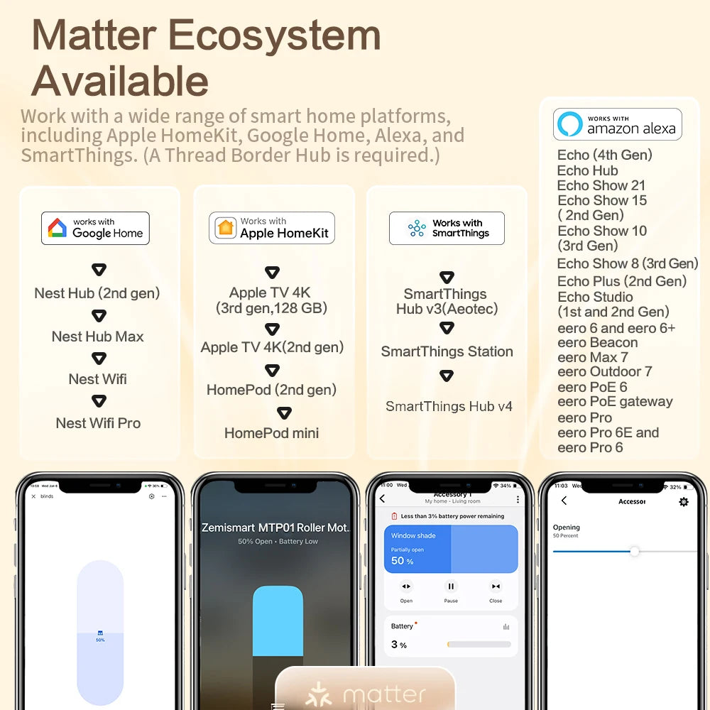 Zemismart Matter Thread Smart Roller Shade Driver With Battery
