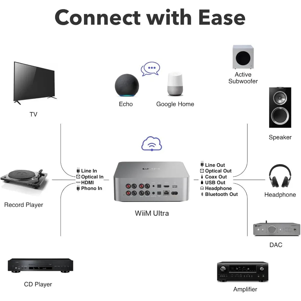 Ultra Music Streamer And Digital Preamp With Google Cast Alexa