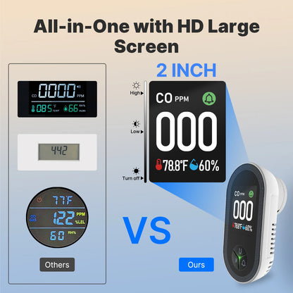 MOES 3-in-1 Carbon Monoxide Detector Plug-In With Display