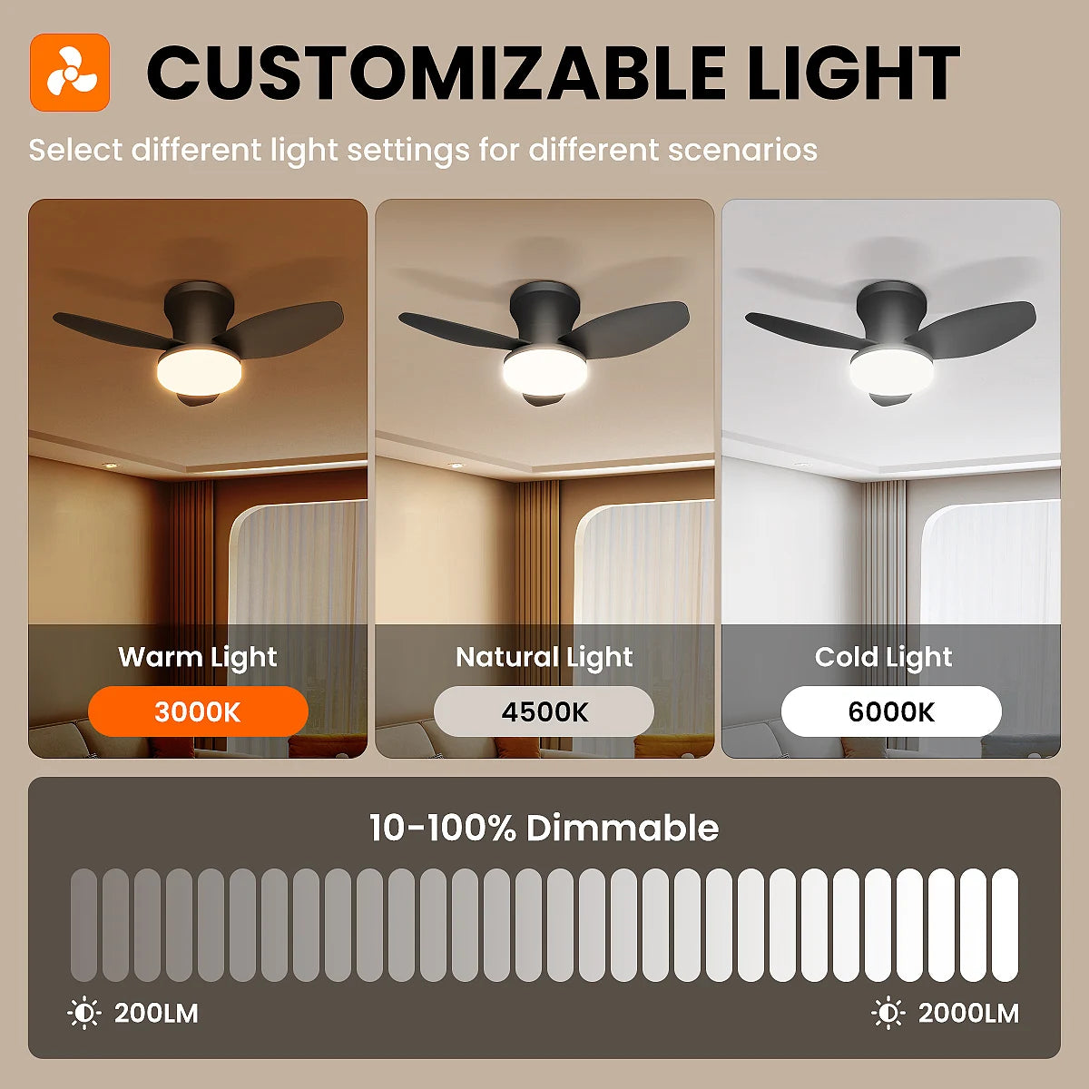 Mexllex Three Leaf Ceiling Fan With Remote LED Light