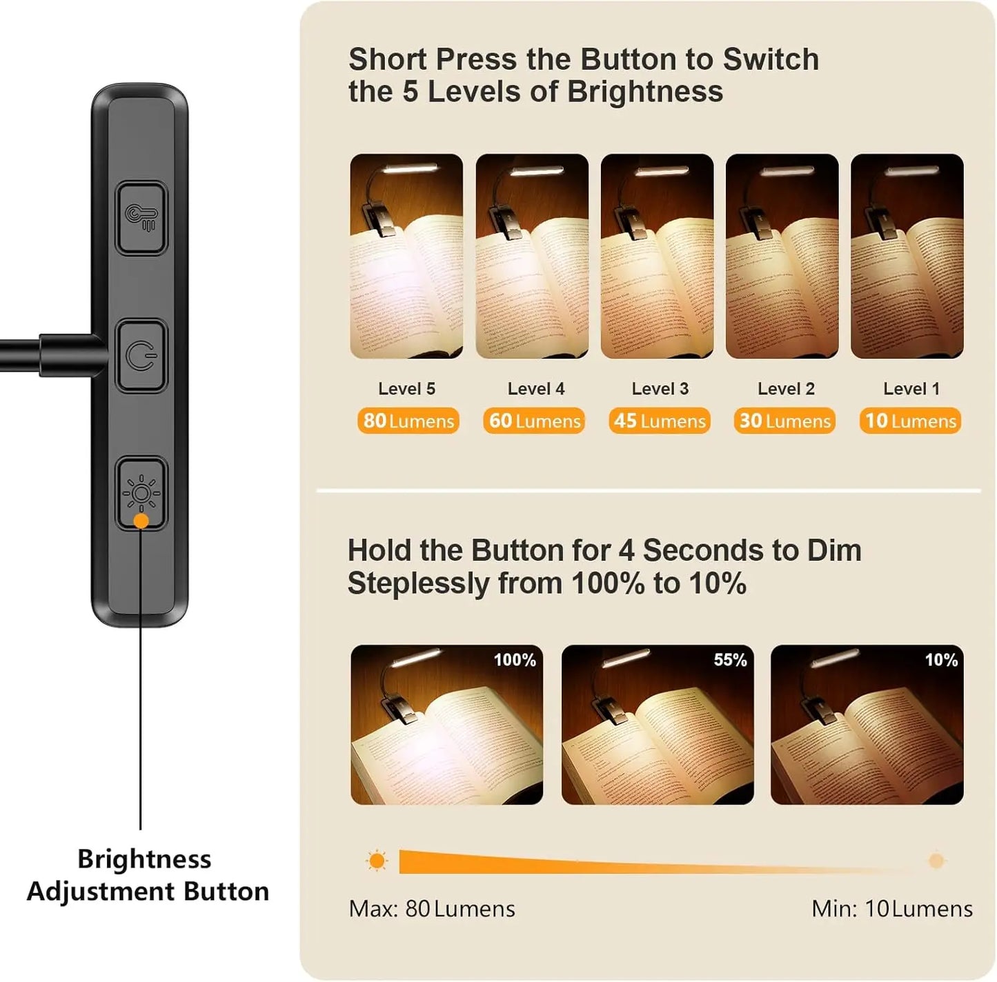 LED ClipOn Rechargeable Book Light With Dimmable Three Temperatures