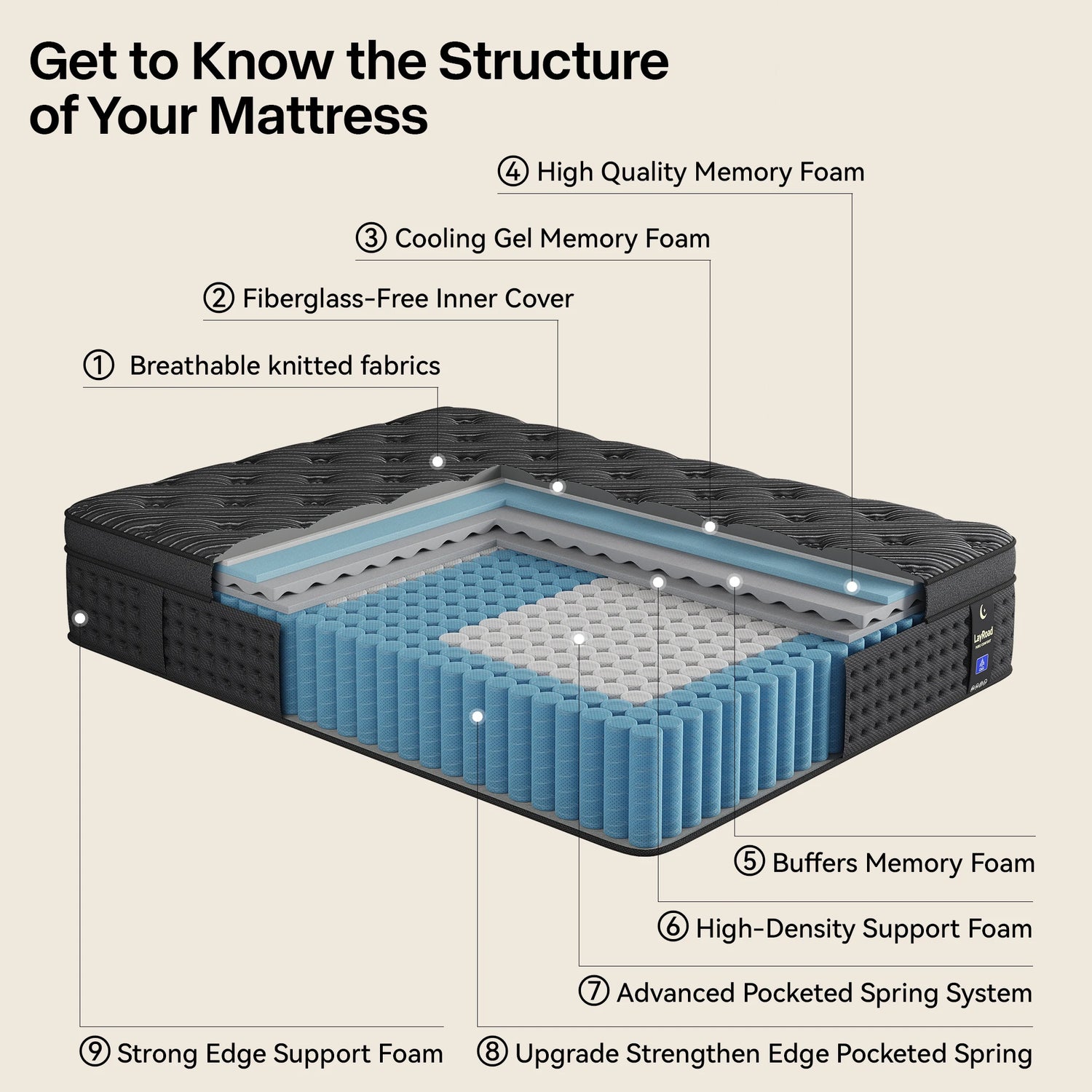 LayRoad Medium Firm Memory Foam And Spring Mattress