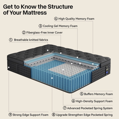 LayRoad Medium Firm Memory Foam And Spring Mattress