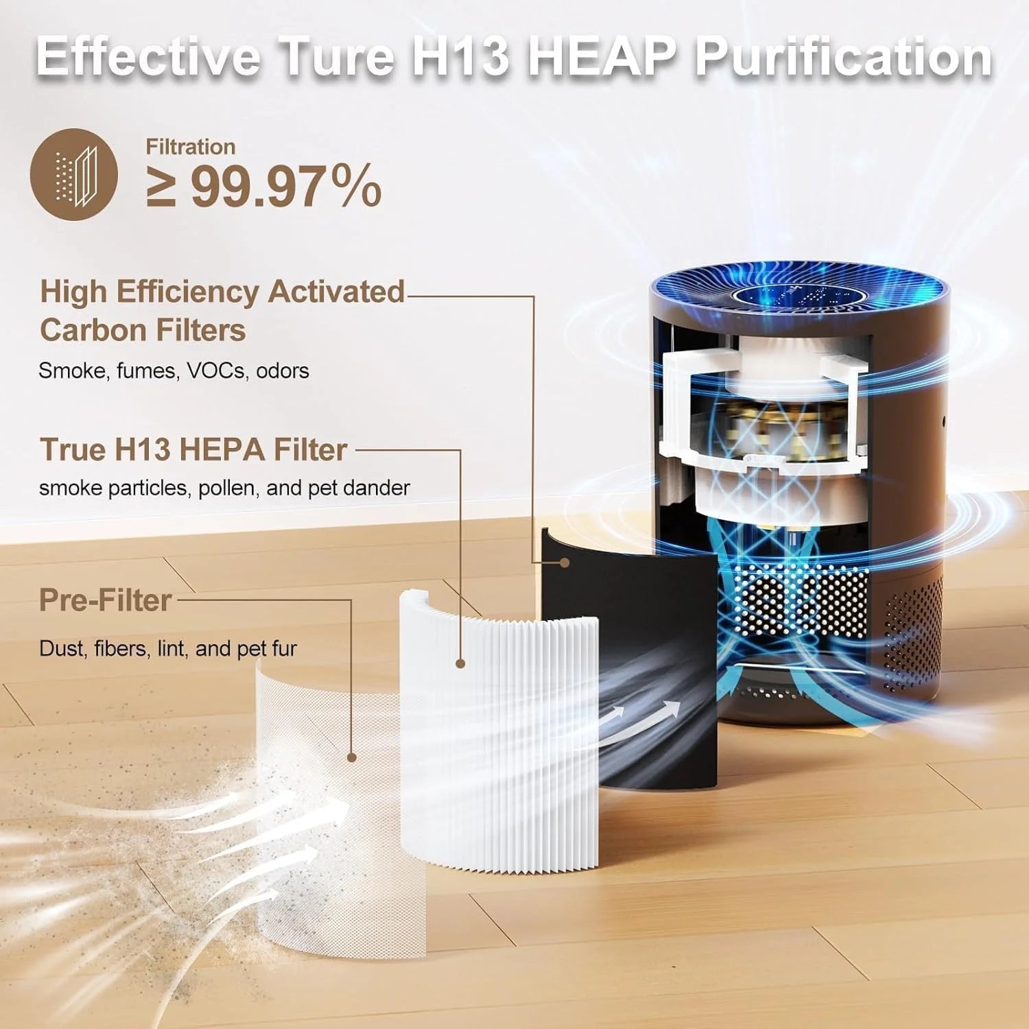 Chuboor H13 True HEPA Air Purifier For Home PM2.5 Odor