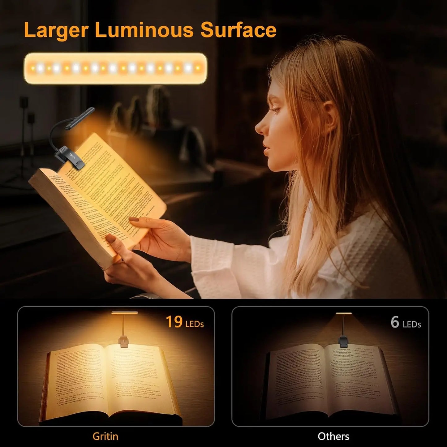 LED ClipOn Rechargeable Book Light With Dimmable Three Temperatures
