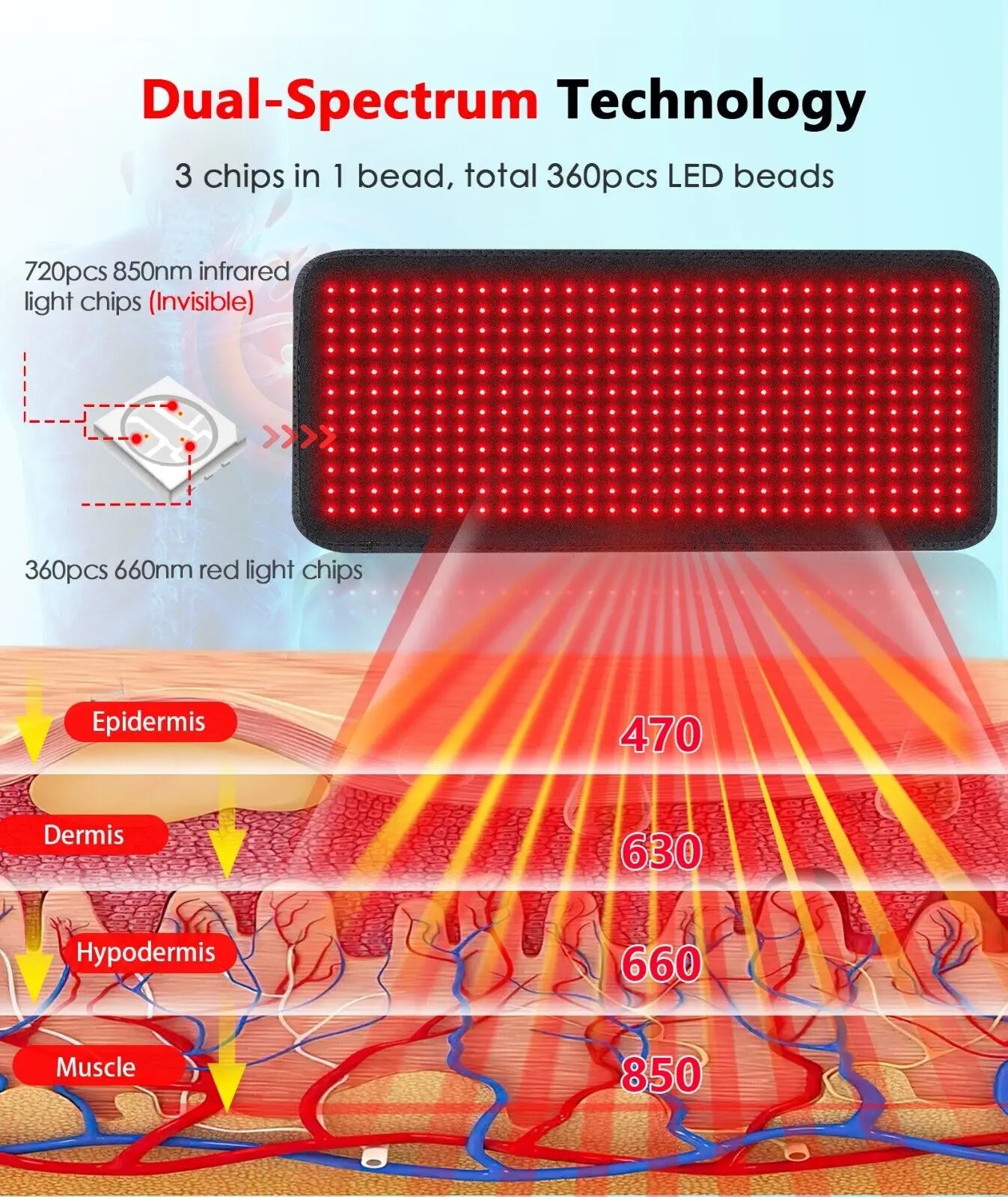 Red Light Therapy Mat Infrared LED Pain Relief Pad